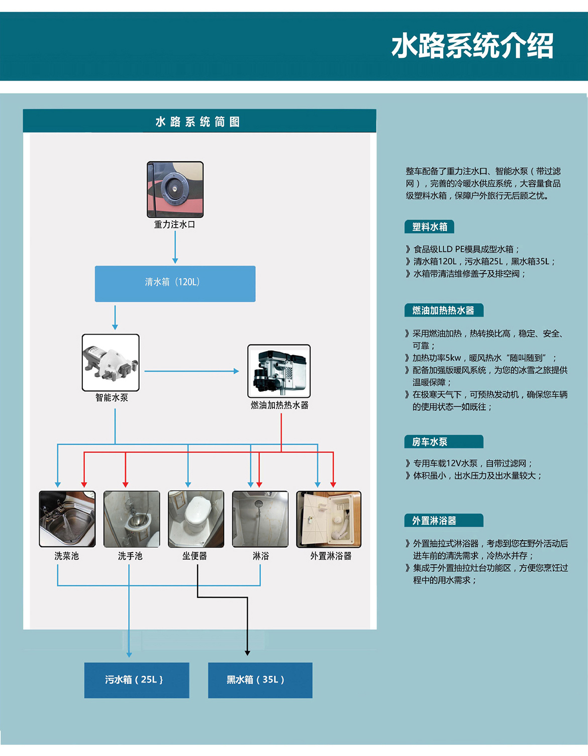 新世代全順B型房車-水路係統